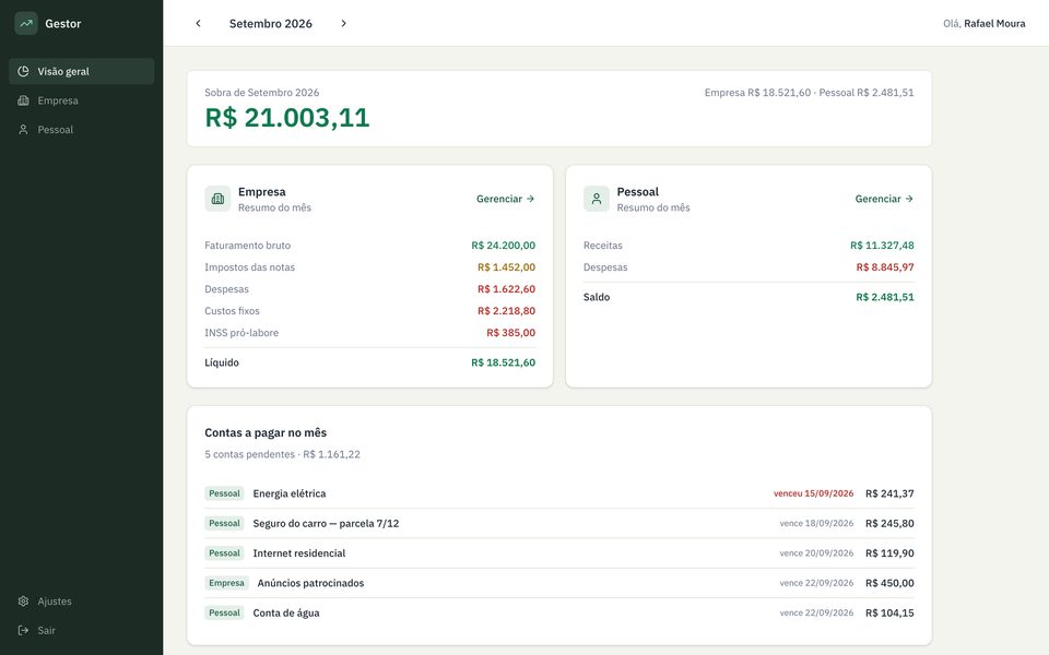 Visão geral do controle financeiro