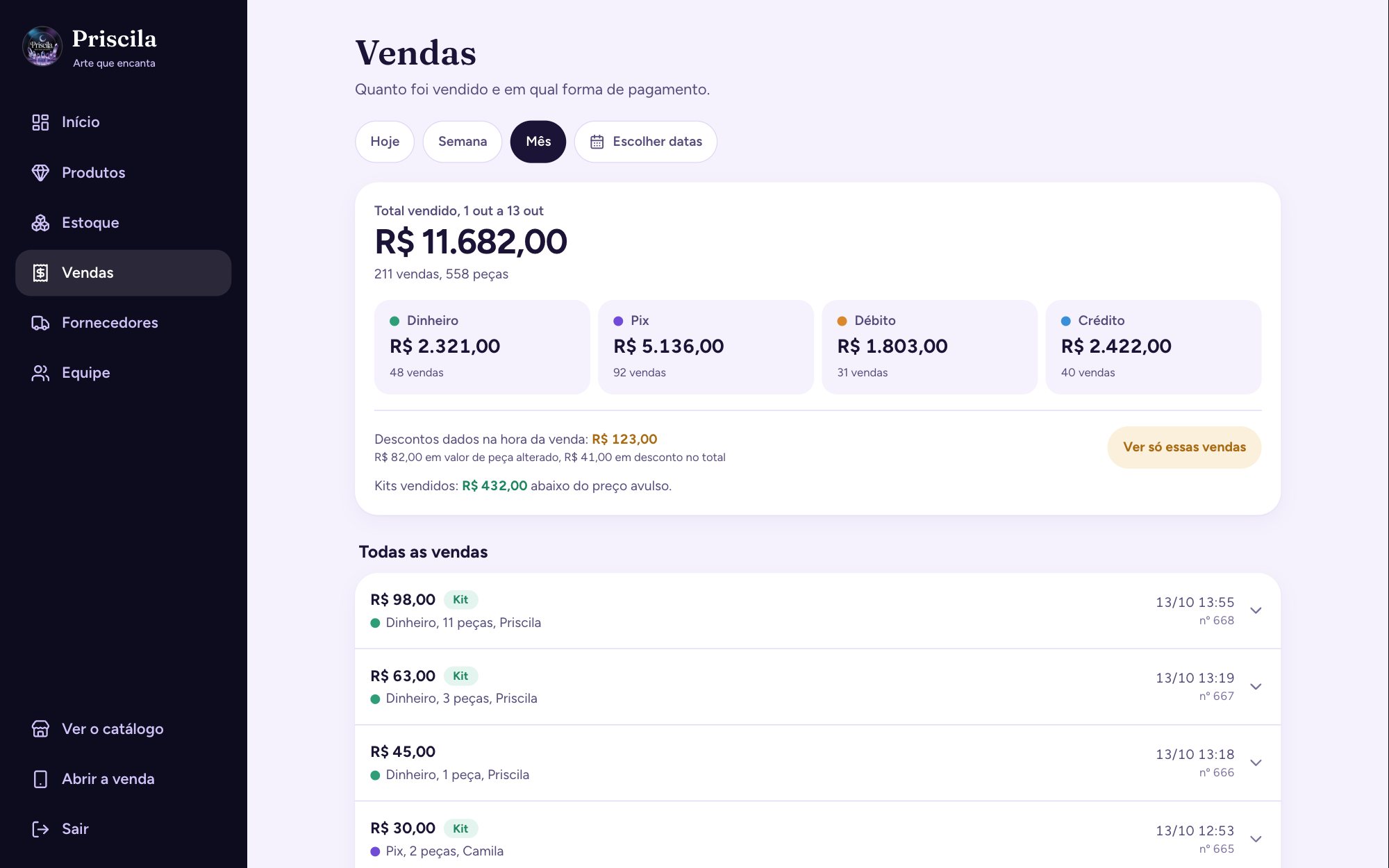 Total vendido no mês por forma de pagamento e a lista de vendas