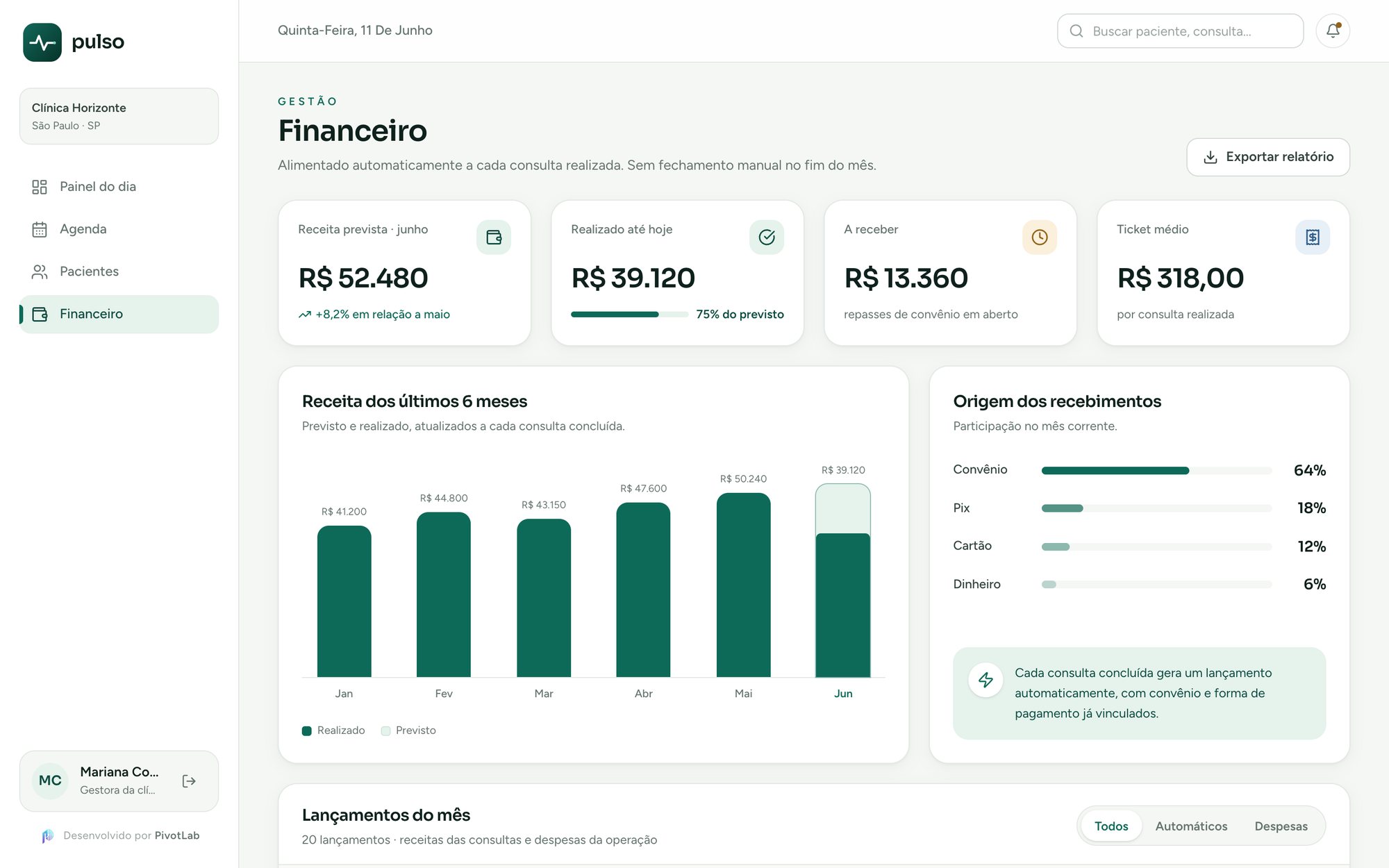 Financeiro com receita prevista, realizada e origem dos recebimentos